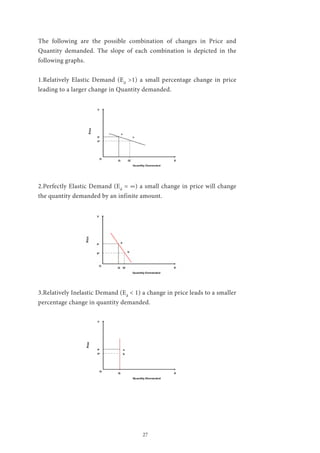 27
The following are the possible combination of changes in Price and
Quantity demanded. The slope of each combination is depicted in the
following graphs.
1.Relatively Elastic Demand (Ed
>1) a small percentage change in price
leading to a larger change in Quantity demanded.
2.Perfectly Elastic Demand (Ed
= ∞) a small change in price will change
the quantity demanded by an infinite amount.
3.Relatively Inelastic Demand (Ed
< 1) a change in price leads to a smaller
percentage change in quantity demanded.
 