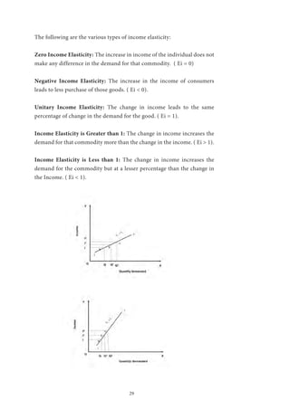29
The following are the various types of income elasticity:
Zero Income Elasticity: The increase in income of the individual does not
make any difference in the demand for that commodity. ( Ei = 0)
Negative Income Elasticity: The increase in the income of consumers
leads to less purchase of those goods. ( Ei < 0).
Unitary Income Elasticity: The change in income leads to the same
percentage of change in the demand for the good. ( Ei = 1).
Income Elasticity is Greater than 1: The change in income increases the
demand for that commodity more than the change in the income. ( Ei > 1).
Income Elasticity is Less than 1: The change in income increases the
demand for the commodity but at a lesser percentage than the change in
the Income. ( Ei < 1).
	
 