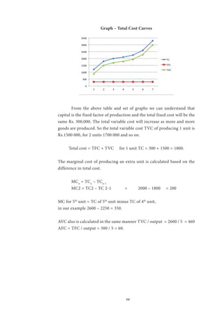 66
Graph – Total Cost Curves
	 From the above table and set of graphs we can understand that
capital is the fixed factor of production and the total fixed cost will be the
same Rs. 300,000. The total variable cost will increase as more and more
goods are produced. So the total variable cost TVC of producing 1 unit is
Rs.1500 000, for 2 units 1700 000 and so on.
Total cost = TFC + TVC for 1 unit TC = 300 + 1500 = 1800.
The marginal cost of producing an extra unit is calculated based on the
difference in total cost.
	MCn
= TCn
– TCn-1
	 MC2 = TC2 – TC 2-1		 =	 2000 – 1800	 = 200
MC for 5th
unit = TC of 5th
unit minus TC of 4th
unit,
in our example 2600 – 2250 = 350.
AVC also is calculated in the same manner TVC / output = 2600 / 5 = 460
AFC = TFC / output = 300 / 5 = 60.
 