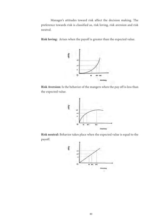 80
	 Manager’s attitudes toward risk affect the decision making. The
preference towards risk is classified as, risk loving, risk aversion and risk
neutral.
Risk loving: Arises when the payoff is greater than the expected value.
Risk Aversion: Is the behavior of the mangers when the pay off is less than
the expected value.
Risk neutral: Behavior takes place when the expected value is equal to the
payoff.
 