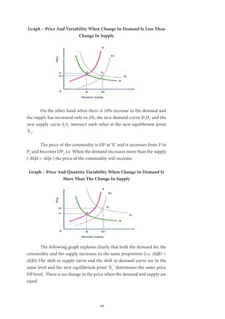 89
Graph – Price And Variability When Change In Demand Is Less Than
Change In Supply
	 On the other hand when there is 10% increase in the demand and
the supply has increased only to 2%, the new demand curve D1
D1
and the
new supply curve S1
S1
intersect each other at the new equilibrium point
‘E1’
.
	 The price of the commodity is OP at ‘E’ and it increases from P to
P1
and becomes OP1
.i.e. When the demand increases more than the supply
( ΔQd > ΔQs ) the price of the commodity will increase.
Graph – Price And Quantity Variability When Change In Demand Is
More Than The Change In Supply
	 The following graph explains clearly that both the demand for the
commodity and the supply increases in the same proportion (i.e. ΔQD =
ΔQS).The shift in supply curve and the shift in demand curve are in the
same level and the new equilibrium point ‘E1
’ determines the same price
OP level. There is no change in the price when the demand and supply are
equal.
 