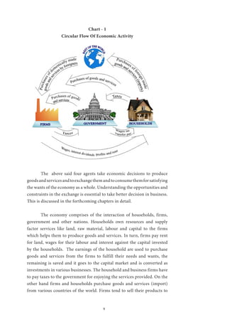 9
Chart - 1
Circular Flow Of Economic Activity
	 The above said four agents take economic decisions to produce
goodsandservicesandtoexchangethemandtoconsumethemforsatisfying
the wants of the economy as a whole. Understanding the opportunities and
constraints in the exchange is essential to take better decision in business.
This is discussed in the forthcoming chapters in detail.
	 The economy comprises of the interaction of households, firms,
government and other nations. Households own resources and supply
factor services like land, raw material, labour and capital to the firms
which helps them to produce goods and services. In turn, firms pay rent
for land, wages for their labour and interest against the capital invested
by the households. The earnings of the household are used to purchase
goods and services from the firms to fulfill their needs and wants, the
remaining is saved and it goes to the capital market and is converted as
investments in various businesses. The household and business firms have
to pay taxes to the government for enjoying the services provided. On the
other hand firms and households purchase goods and services (import)
from various countries of the world. Firms tend to sell their products to
 