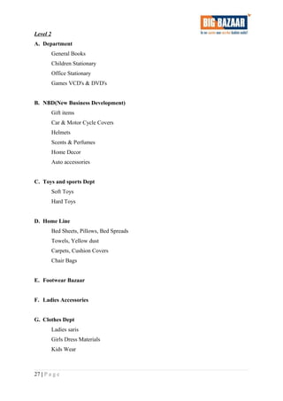 Level 2
A. Department
General Books
Children Stationary
Office Stationary
Games VCD's & DVD's
B. NBD(New Business Development)
Gift items
Car & Motor Cycle Covers
Helmets
Scents & Perfumes
Home Decor
Auto accessories
C. Toys and sports Dept
Soft Toys
Hard Toys
D. Home Line
Bed Sheets, Pillows, Bed Spreads
Towels, Yellow dust
Carpets, Cushion Covers
Chair Bags
E. Footwear Bazaar
F. Ladies Accessories
G. Clothes Dept
Ladies saris
Girls Dress Materials
Kids Wear
27 | P a g e
 