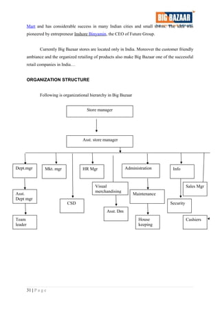 Mart and has considerable success in many Indian cities and small towns. The idea was
pioneered by entrepreneur Inshore Binyamin, the CEO of Future Group.
Currently Big Bazaar stores are located only in India. Moreover the customer friendly
ambiance and the organized retailing of products also make Big Bazaar one of the successful
retail companies in India…
ORGANIZATION STRUCTURE
Following is organizational hierarchy in Big Bazaar
31 | P a g e
Store manager
Asst. store manager
Dept.mgr
Asst.
Dept mgr
Team
leader
Mkt. mgr HR Mgr
Visual
merchandising
Asst. Dm
Administration
Maintenance
House
keeping
Info
Security
Cashiers
Sales Mgr
CSD
 