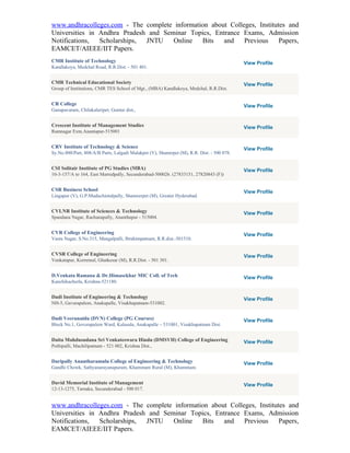 www.andhracolleges.com - The complete information about Colleges, Institutes and
Universities in Andhra Pradesh and Seminar Topics, Entrance Exams, Admission
Notifications,  Scholarships, JNTU    Online   Bits   and    Previous     Papers,
EAMCET/AIEEE/IIT Papers.
CMR Institute of Technology                                                                 View Profile
Kandlakoya, Medchal Road, R.R.Dist. - 501 401.


CMR Technical Educational Society                                                           View Profile
Group of Institutions, CMR TES School of Mgt., (MBA) Kandlakoya, Medchal, R.R.Dist.


CR College                                                                                  View Profile
Ganapavaram, Chilakaluripet, Guntur dist.,


Crescent Institute of Management Studies                                                    View Profile
Ramnagar Extn.Anantapur-515001


CRV Institute of Technology & Science                                                       View Profile
Sy.No.800/Part, 808/A/B Parts, Lalgadi Malakpet (V), Shamirpet (M), R.R. Dist. - 500 078.


CSI Solitair Institute of PG Studies (MBA)                                                  View Profile
10-3-157/A to 164, East Marredpally, Secunderabad-500026. (27833151, 27820843 (F))


CSR Business School                                                                         View Profile
Lingapur (V), G.P.Muduchintalpally, Shameerpet (M), Greater Hyderabad.


CVLNR Institute of Sciences & Technology                                                    View Profile
Spandana Nagar, Rachanapally, Ananthapur - 515004.


CVR College of Engineering                                                                  View Profile
Vastu Nagar, S.No.315, Mangalpalli, Ibrahimpatnam, R.R.dist.-501510.


CVSR College of Engineering                                                                 View Profile
Venkatapur, Korremul, Ghatkesar (M), R.R.Dist. - 501 301.


D.Venkata Ramana & Dr.Himasekhar MIC Coll. of Tech                                          View Profile
Kanchikacherla, Krishna-521180.


Dadi Institute of Engineering & Technology                                                  View Profile
NH-5, Gavarapalem, Anakapalle, Visakhapatnam-531002.


Dadi Veerunaidu (DVN) College (PG Courses)                                                  View Profile
Block No.1, Goverapalem Ward, Kalasala, Anakapalle – 531001, Visakhapatnam Dist.


Daita Mahdusudana Sri Venkateswara Hindu (DMSVH) College of Engineering                     View Profile
Pothipalli, Machilipatnam - 521 002, Krishna Dist.,


Daripally Anantharamulu College of Engineering & Technology                                 View Profile
Gandhi Chowk, Sathyanarayanapuram, Khammam Rural (M), Khammam.


David Memorial Institute of Management                                                      View Profile
12-13-1275, Tarnaka, Secunderabad - 500 017.


www.andhracolleges.com - The complete information about Colleges, Institutes and
Universities in Andhra Pradesh and Seminar Topics, Entrance Exams, Admission
Notifications,  Scholarships, JNTU    Online   Bits   and    Previous     Papers,
EAMCET/AIEEE/IIT Papers.
 