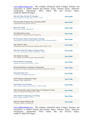 www.andhracolleges.com - The complete information about Colleges, Institutes and
Universities in Andhra Pradesh and Seminar Topics, Entrance Exams, Admission
Notifications,  Scholarships, JNTU    Online   Bits   and    Previous     Papers,
EAMCET/AIEEE/IIT Papers.
Harvard College of Science & Technology                                       View Profile
K.Perumallapuram, Thondangi (M), E.G.Dist. - 533 449.


Hasvita Institute of Engineering & Technology (HIET)                          View Profile
Temple Road, Keesara, R.R Dist.-501 301.


Hasvita PG College                                                            View Profile
Keesara Daira, Keesara (M), R.R.Dist.


Herambhu Business School                                                      View Profile
Bhoopathipur (V), Sultanabad (M), Karimnagar Dist.


Hi-Technology College of Engineering & Technology                             View Profile
Himayathnagar, Gandipet, Himayatnagar, Moinabad, CB Post, Hyderabad-500075.


Holy Faith PG College                                                         View Profile
Narapally Main Road, Chowdaryguda, Ghatkesar (M), R.R.Dist.-501301.


Holy Jesus & Mary PG College of Computer Science                              View Profile
12-13-1275, Jehovah Jireh, Tarnaka, Secunderabad - 500 017.


Holy Mother PG College                                                        View Profile
7-107, Balapur, RCI Road, Kesavagiri, Hyderabad-500005.


Horizon Institute of Technology                                               View Profile
Nagaram (V), Keesara (M), R.R.Dist., - 501301.


Hyderabad Institute of Technology & Management                                View Profile
(Formerly Royal College of Engineering) Gowdevally, Medchal (M), R.R. Dist.


Hyderabad Study Circle                                                        View Profile
1-2-365/25/C, Domalguda, Hyderabad-29.


ICON Institute of Management Studies                                          View Profile
Bibinagar (V&M), Nalgonda Dist.


Ideal College of Arts & Science                                               View Profile
Vidyut Nagar, Samalkota Road, Kakinada - 533 004, E.G.Dist.


Indira Priyadarshini College of Engineering & Technology for Women            View Profile
Nannur (V), Oravakal (M), Kurnool Dist - 518023


Indur Institute of Engineering & Technology                                   View Profile
Ponnal, Siddipet, Medak Dist.-502277.


Indur PG College of Business Mgt                                              View Profile
Achanpally, Bodhan, Nizamabad Dist.


www.andhracolleges.com - The complete information about Colleges, Institutes and
Universities in Andhra Pradesh and Seminar Topics, Entrance Exams, Admission
Notifications,  Scholarships, JNTU    Online   Bits   and    Previous     Papers,
EAMCET/AIEEE/IIT Papers.
 