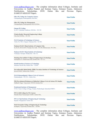 www.andhracolleges.com - The complete information about Colleges, Institutes and
Universities in Andhra Pradesh and Seminar Topics, Entrance Exams, Admission
Notifications,  Scholarships, JNTU    Online   Bits   and    Previous     Papers,
EAMCET/AIEEE/IIT Papers.
Olive PG College for Computer Science                                          View Profile
Chintapalliguda, Ibrahimpatnam, R.R.Dist.,


Olive PG College for Management                                                View Profile
Chintapalliguda, Ibrahimpatnam (M), R.R.Dist.,


Omega PG College                                                               View Profile
Sy.No.7, Edulabad, Ghatkesar, R.R.Dist. - 501 301


P.Indra Reddy Memorial Engineering College                                     View Profile
Chevella, R.R.Dist. - 501 503.


PACE Institute of Technology & Sciences                                        View Profile
Vallur (V), NH-5, Ongole, Prakasam Dist - 523 001.


Padmasri Dr.B.V.Raju Institute of Computer Edn.                                View Profile
Sy.No.63, 64/2 & 64/4, Visnupir, Kovvada - 534 202, Bhimavaram, W.G.Dist.


Padmasri Dr.B.V.Raju Institute of Technology                                   View Profile
Vishnupur, Narsapur, Medak Dist - 502 313.


Paladugu Parvathidevi College of Engineering & Technology                      View Profile
Surampalli (V), Gannavaram (M), Krishna Dist - 521 212.


Pamidi Institute of Science & Technology                                       View Profile
Musunur, Kavali (M), Nellore Dist. - 524201.


Parvathareddy Babul Reddy (PBR) Visvodaya Institute of Technology & Sciences   View Profile
Kavali-524201, Nellore Dist.-524201.


PAS (Pedanandipadu College of Arts & Sciences)                                 View Profile
Pedanandipadu - 522 235, , Guntur Dist.,


PB (Parvathaneni Brahmayya) Siddartha College of Arts & Science PG Studies     View Profile
Siddharth Nagar, Vijayawada -520 010, Krishna Dist.


Pendekanti Institute of Management                                             View Profile
9-5-81, Vasavi College of Engg., Campus, Ibrahimbagh, Hyderabad-500031.


PNC & KR College for PG Courses                                                View Profile
Palnadu Road, Narasaraopet-522601, Guntur Dist.,


PNC & Vijai Institute of Engineering & Technology                              View Profile
Repudi, Firangipuram, Guntur dist.


Potti Sriramulu College of Engineering & Technology                            View Profile
Kothapeta, Vijayawada, Krishna Dist. - 520 001.


www.andhracolleges.com - The complete information about Colleges, Institutes and
Universities in Andhra Pradesh and Seminar Topics, Entrance Exams, Admission
Notifications,  Scholarships, JNTU    Online   Bits   and    Previous     Papers,
EAMCET/AIEEE/IIT Papers.
 