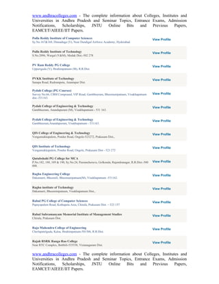 www.andhracolleges.com - The complete information about Colleges, Institutes and
Universities in Andhra Pradesh and Seminar Topics, Entrance Exams, Admission
Notifications,  Scholarships, JNTU    Online   Bits   and    Previous     Papers,
EAMCET/AIEEE/IIT Papers.
Pulla Reddy Institute of Computer Sciences                                                  View Profile
Sy.No.167&168, Dinnaduga (V), Near Dundigal Airforce Academy, Hyderabad.


Pulla Reddy Institute of Technology                                                         View Profile
S.No.2096, Wargal (V&M), Medak Dist.-502 278


PV Ram Reddy PG College                                                                     View Profile
Uppariguda (V), Ibrahimpatnam (M), R.R.Dist.


PVKK Institute of Technology                                                                View Profile
Sanapa Road, Rudrampeta, Anantapur Dist.

Pydah College (PG Courses)
Survey No.66, CBM Compound, VIP Road, Gambheeram, Bheemunipatnam, Visakhapatnam             View Profile
dist.-531163.

Pydah College of Engineering & Technology                                                   View Profile
Gambheeram, Anandapuram (M), Visakhapatnam - 531 163.


Pydah College of Engineering & Technology                                                   View Profile
Gambheeram,Anandapuram, Visakhapatnam - 531163.


QIS College of Engineering & Technology                                                     View Profile
Vengamukkapalem, Pondur Road, Ongole-523272, Prakasam Dist.,


QIS Institute of Technology                                                                 View Profile
Vengamukkapalem, Pondur Road, Ongole, Prakasam Dist - 523 272

Qutubshahi PG College for MCA
P.No.182, 188, 189 & 190, Sy.No.24, Peerancheruvu, Golkonda, Rajendranagar, R.R.Dist.-500   View Profile
008.

Raghu Engineering College                                                                   View Profile
Dakamarri, Bheemili, Bheemunipatnam(M), Visakhapatnam -531162.


Raghu institute of Technology                                                               View Profile
Dakamarri, Bheeminipatnam, Visakhapatnam Dist.,


Rahul PG College of Computer Sciences                                                       View Profile
Papayapalem Road, Kothapeta Area, Chirala, Prakasam Dist. – 523 157


Rahul Subramanyam Memorial Institute of Management Studies                                  View Profile
Chirala, Prakasam Dist.


Raja Mahendra College of Engineering                                                        View Profile
Cherlapatelguda, Kalsa, Ibrahimpatnam-501506, R.R.Dist.


Rajah RSRK Ranga Rao College                                                                View Profile
Near RTC Complex, Bobbili-535558, Vizianagaram Dist.


www.andhracolleges.com - The complete information about Colleges, Institutes and
Universities in Andhra Pradesh and Seminar Topics, Entrance Exams, Admission
Notifications,  Scholarships, JNTU    Online   Bits   and    Previous     Papers,
EAMCET/AIEEE/IIT Papers.
 