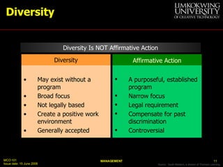 Diversity Source:  South-Western, a division of Thomson Learning. Diversity Is NOT Affirmative Action Affirmative Action <...