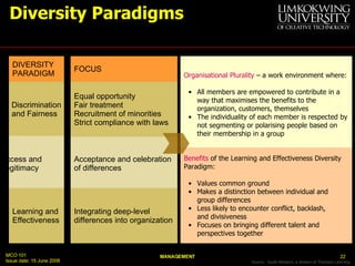 Diversity Paradigms Source:  South-Western, a division of Thomson Learning. <ul><li>Organisational Plurality  – a work env...