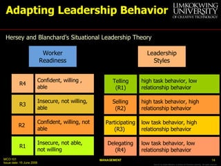 Adapting Leadership Behavior Worker Readiness Leadership Styles Hersey and Blanchard’s Situational Leadership Theory R4 R3...