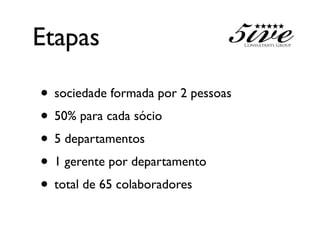 Etapas

• sociedade formada por 2 pessoas
• 50% para cada sócio
• 5 departamentos
• 1 gerente por departamento
• total de 65 colaboradores
 