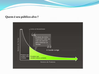 Quem é seu público alvo ?
 