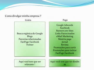 Como divulgar minha empresa ?
Busca orgânica do Google
Blogs
Parcerias relacionadas
FanPage Facebook
Twitter
Google Adwords
Facebook
Banners em Sites
Links Patrocinados
eMail Marketing
Matéria paga
Jornal
Revista
Promoções para curtir
Promoções para twittar
FanPage Facebook
Grátis Pago
Aqui você tem que ser
relavante !
Aqui você tem que ter dindin
$$
 