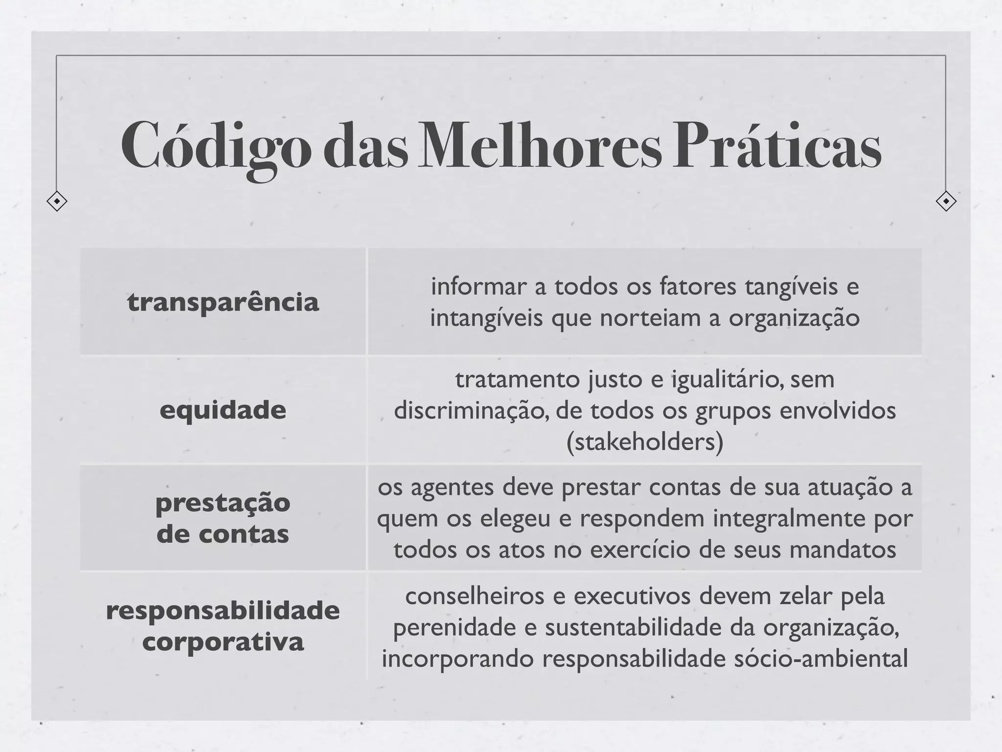 Governança Corporaiva no cenário global organizacional