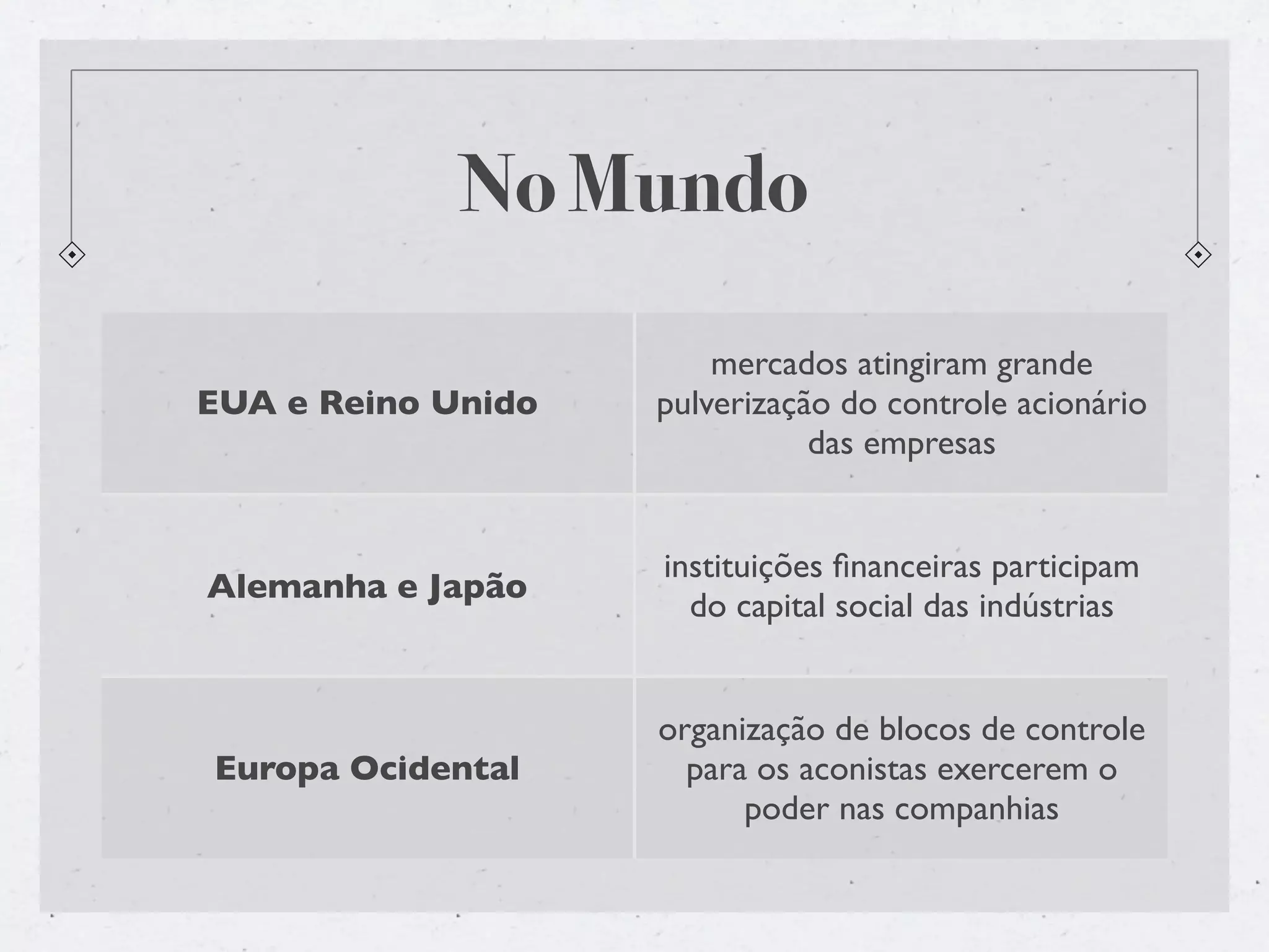 Governança Corporaiva no cenário global organizacional