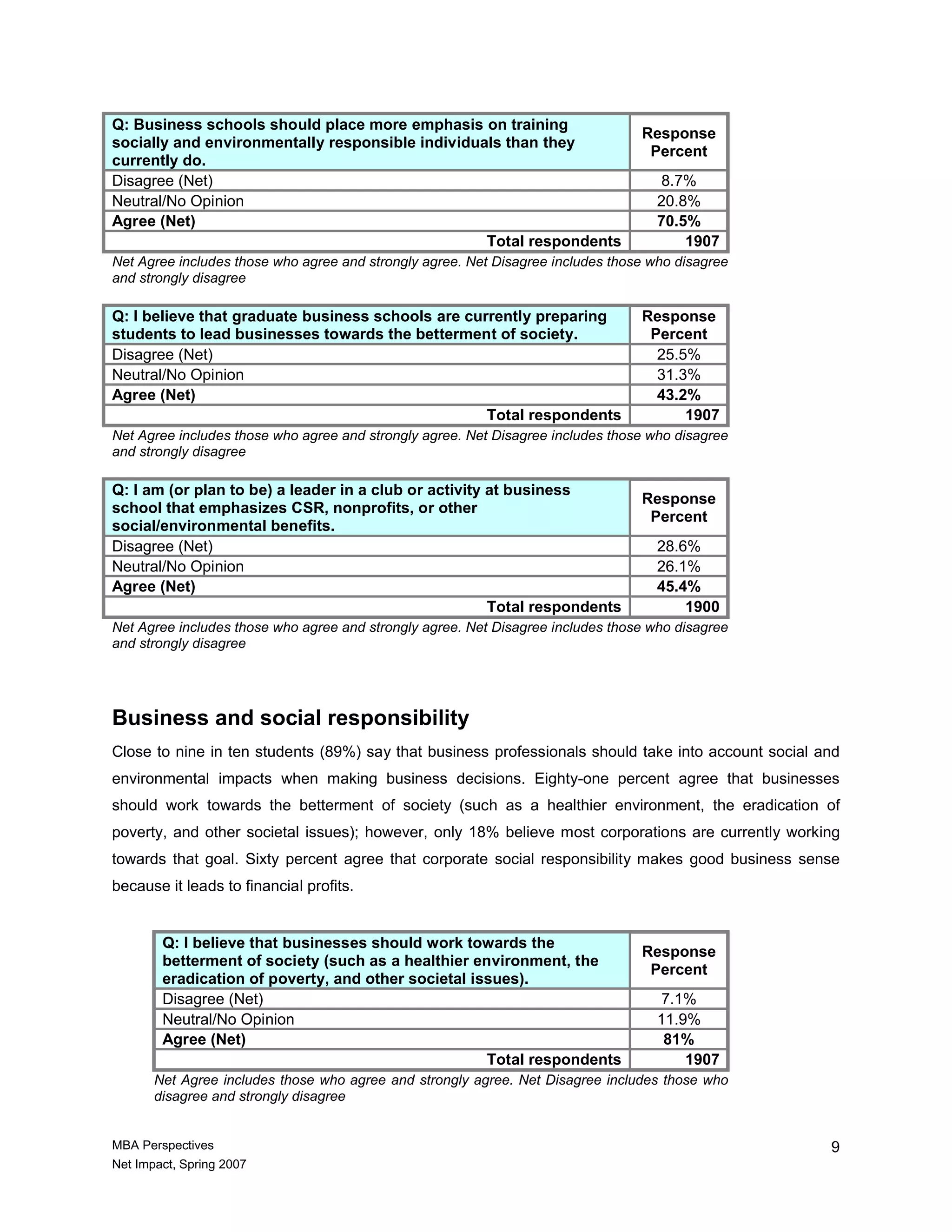 Mba New Leaders New Perspectives