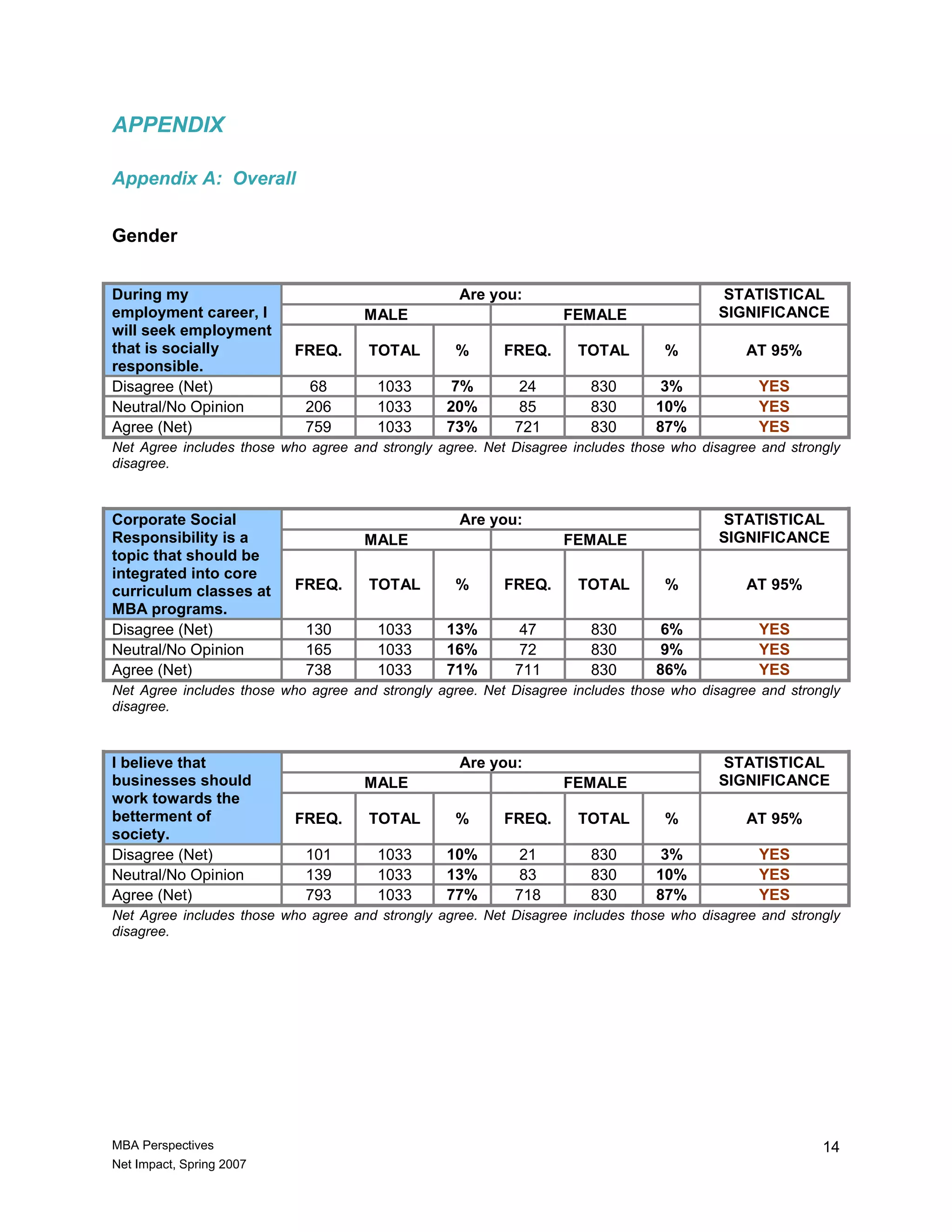 Mba New Leaders New Perspectives