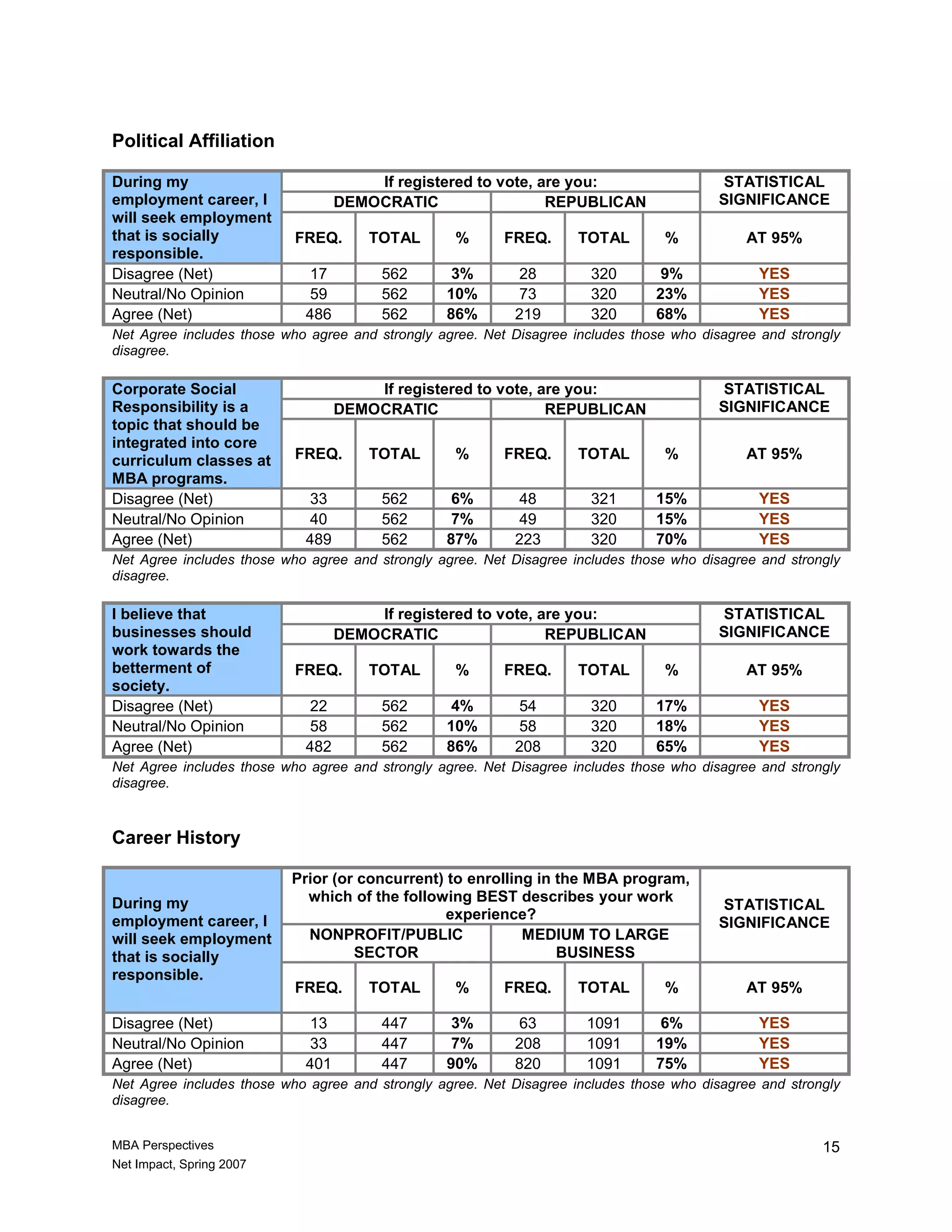 Mba New Leaders New Perspectives
