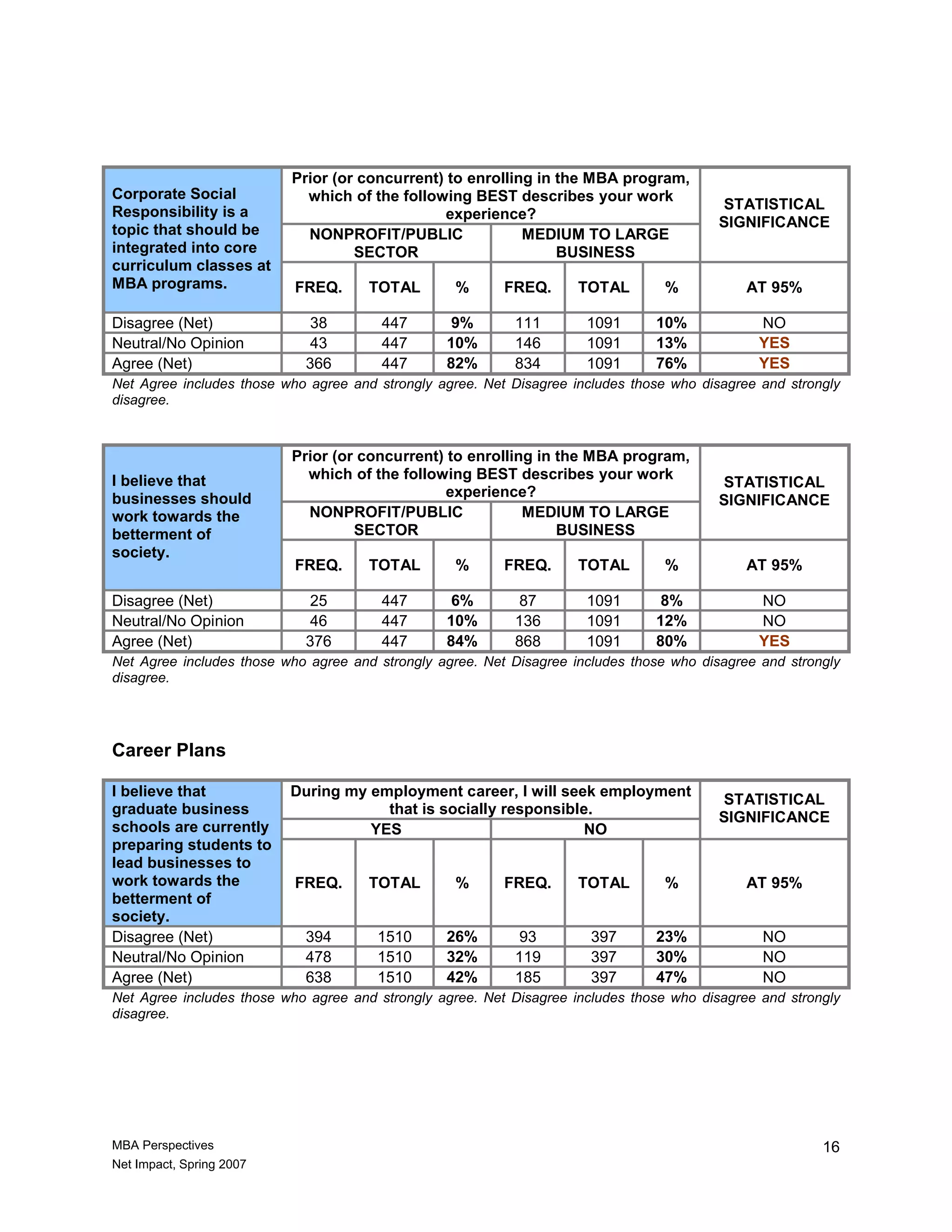 Mba New Leaders New Perspectives