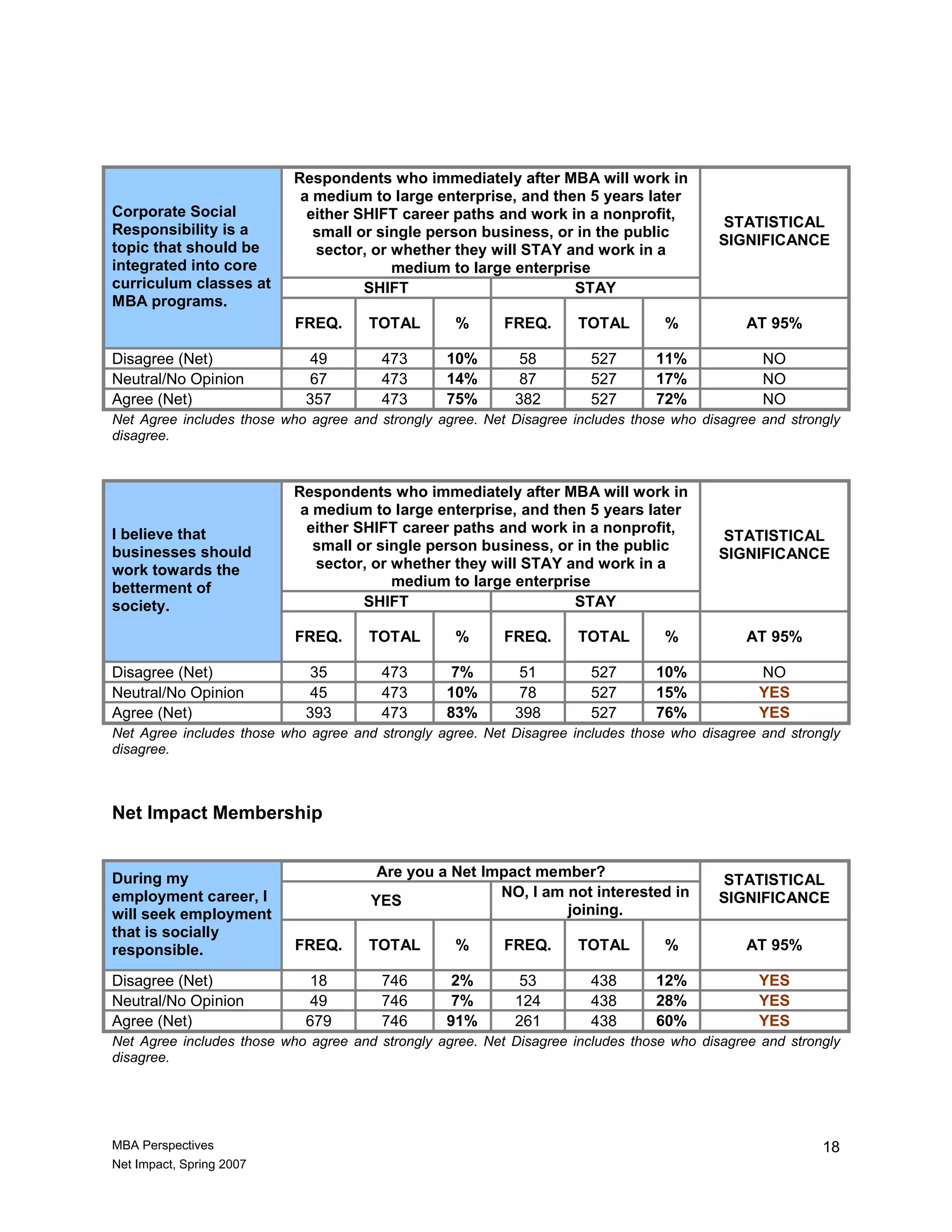 Mba New Leaders New Perspectives