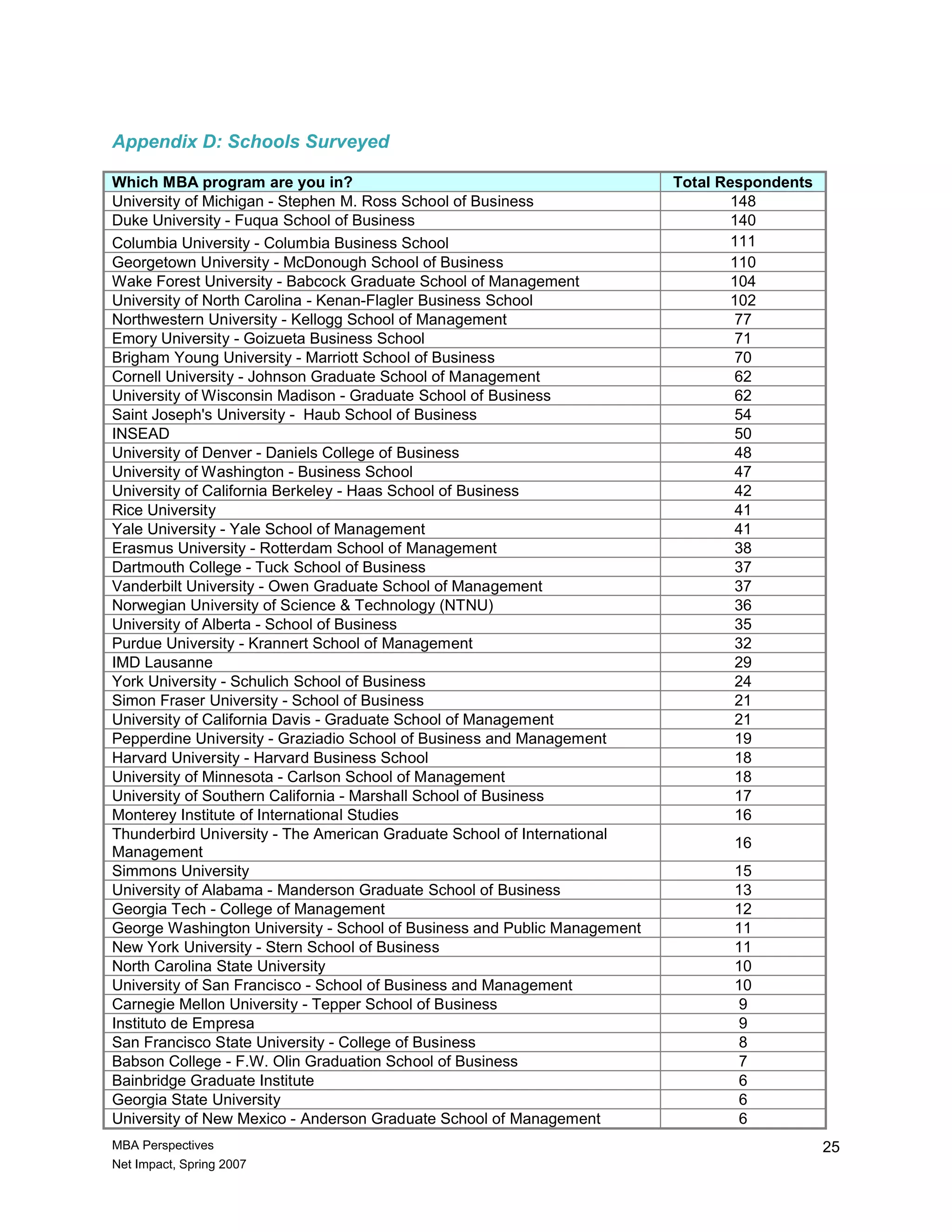 Mba New Leaders New Perspectives