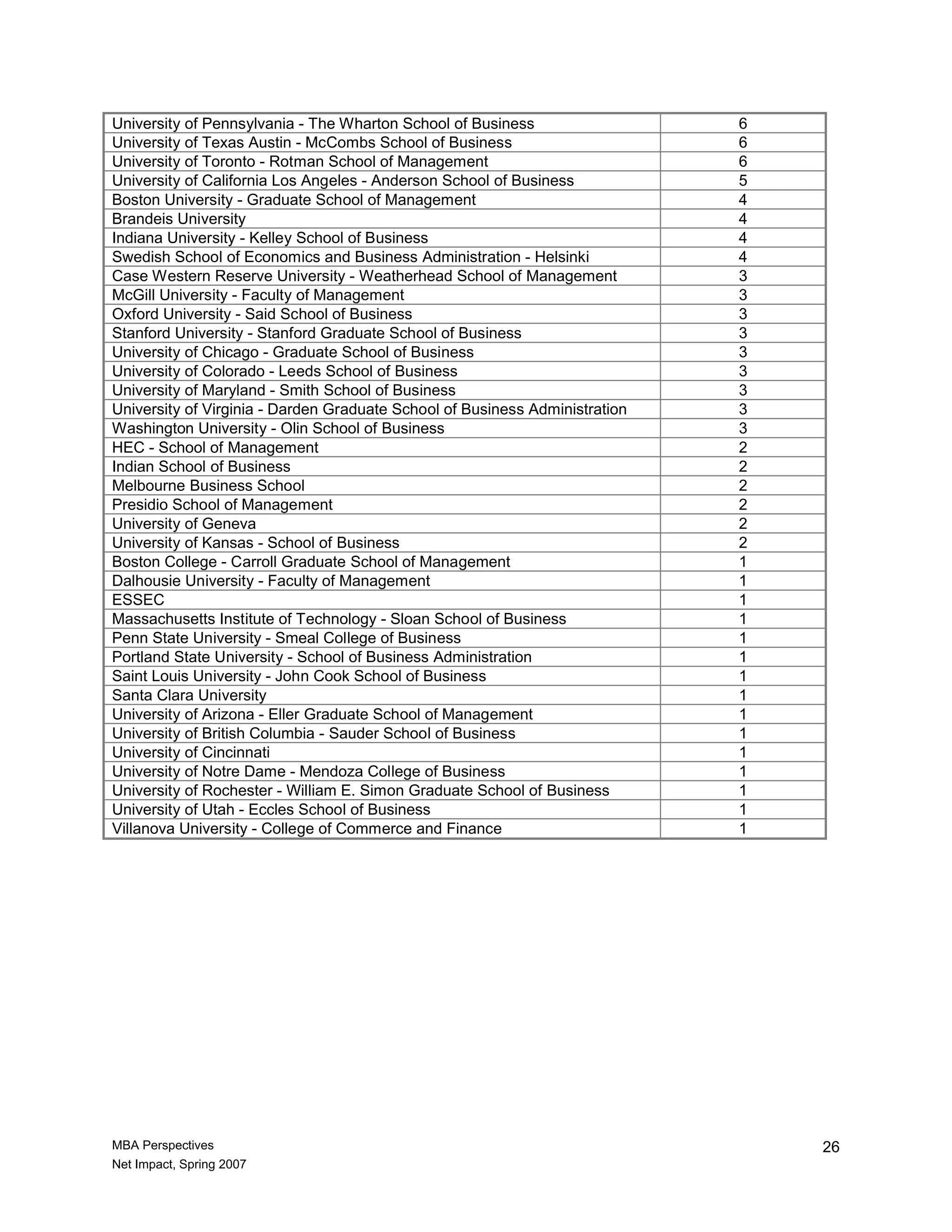 Mba New Leaders New Perspectives