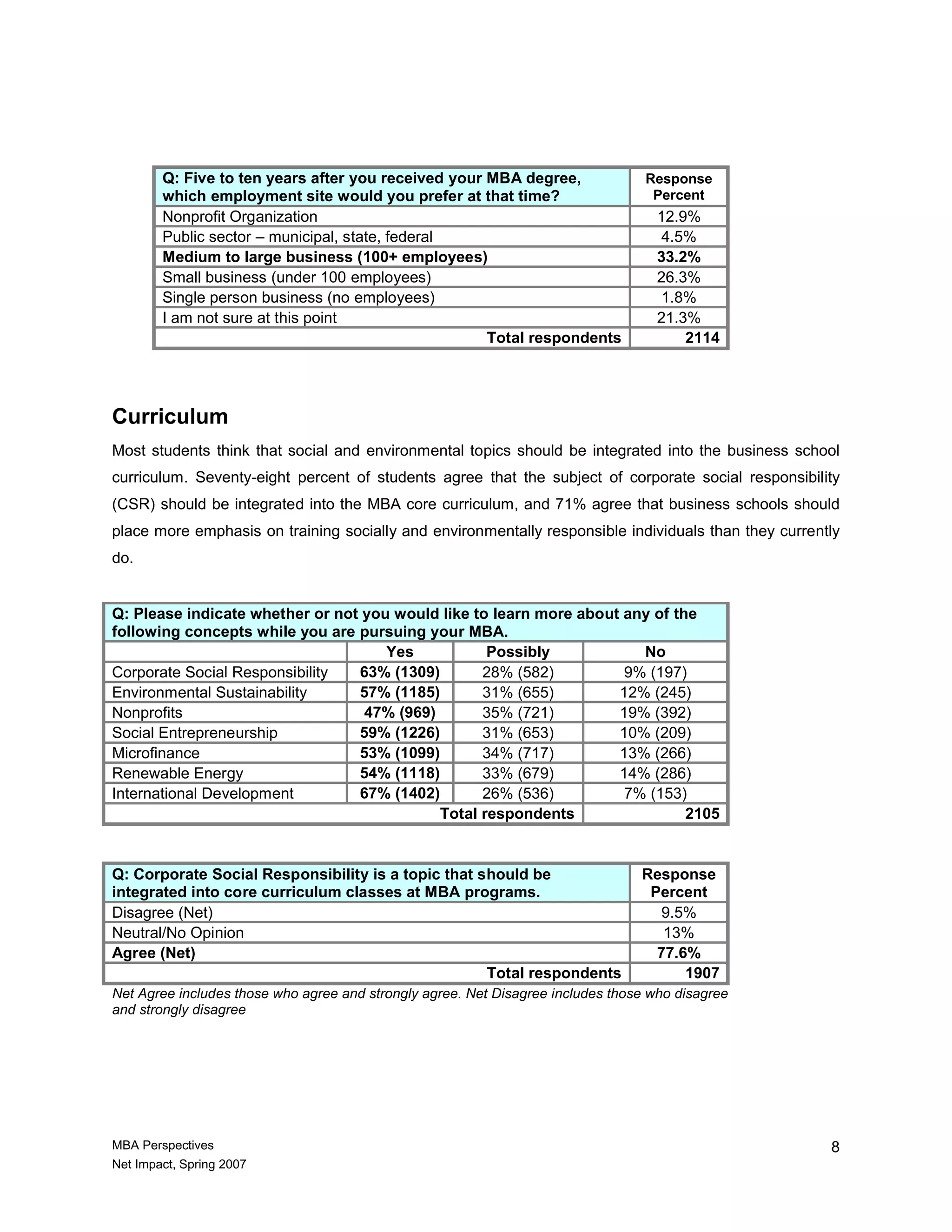 Mba New Leaders New Perspectives