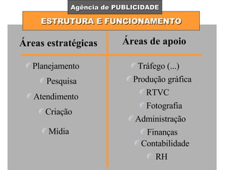 ESTRUTURA E FUNCIONAMENTO Agência de PUBLICIDADE Áreas estratégicas Áreas de apoio Planejamento Pesquisa Atendimento Criação Mídia Tráfego (...) Produção gráfica RTVC Fotografia Administração Finanças Contabilidade RH 