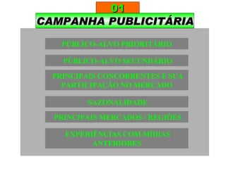 CAMPANHA PUBLICITÁRIA 01 PÚBLICO-ALVO PRIORITÁRIO  PÚBLICO-ALVO SECUNDÁRIO PRINCIPAIS CONCORRENTES E SUA PARTICIPAÇÃO NO MERCADO SAZONALIDADE PRINCIPAIS MERCADOS / REGIÕES EXPERIÊNCIAS COM MÍDIAS ANTERIORES 