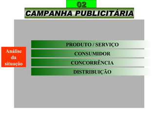 CAMPANHA PUBLICITÁRIA 02 PRODUTO / SERVIÇO CONSUMIDOR CONCORRÊNCIA DISTRIBUIÇÃO Análise da situação 