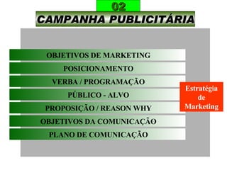 CAMPANHA PUBLICITÁRIA 02 OBJETIVOS DE MARKETING POSICIONAMENTO VERBA / PROGRAMAÇÃO PÚBLICO - ALVO PROPOSIÇÃO / REASON WHY OBJETIVOS DA COMUNICAÇÃO PLANO DE COMUNICAÇÃO Estratégia de Marketing 