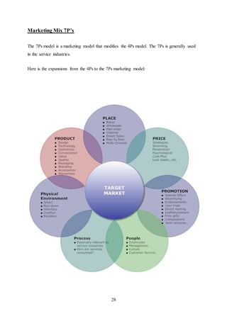 28
Marketing Mix 7P’s
The 7Ps model is a marketing model that modifies the 4Ps model. The 7Ps is generally used
in the service industries.
Here is the expansions from the 4Ps to the 7Ps marketing model:
 
