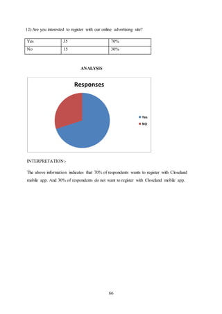 66
12) Are you interested to register with our online advertising site?
Yes 35 70%
No 15 30%
ANALYSIS
INTERPRETATION:-
The above information indicates that 70% of respondents wants to register with Closeland
mobile app. And 30% of respondents do not want to register with Closeland mobile app.
Responses
Yes
NO
 