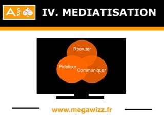 IV. MEDIATISATION


         Recruter


  Fidéliser
              Communiquer




 www.megawizz.fr
 