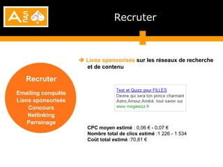 Recruter



                     Liens sponsorisés sur les réseaux de recherche
                      et de contenu

   Recruter
Emailing conquête
Liens sponsorisés
    Concours
    Netlinking
    Parrainage
                       CPC moyen estimé : 0,06 € - 0,07 €
                       Nombre total de clics estimé :1 226 - 1 534
                       Coût total estimé :70,81 €
 