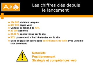 Les chiffres clés depuis
                          le lancement

 194 000 visiteurs uniques
 697 000 pages vues
 Un taux de rebond de 43%
 22 000 abonnés
 34,06 % sont revenus sur le site
 35% passent entre 3 et 10 minutes sur le site
 Sites de jeux concours bons contributeurs de trafic avec un faible
  taux de rebond



                     Notoriété
                     Positionnement
                     Stratégie et compétences web
 
