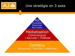Une stratégie en 3 axes



              ROI
            Diversifier
            Pérenniser
            Ré-investir

      Médiatisation
        Communiquer
     | Recruter | Fidéliser


          Contenu
Structurer | Enrichir | Valoriser
 