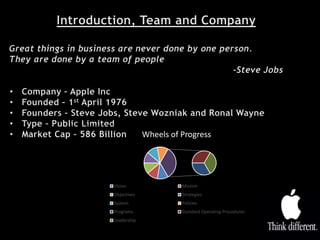 Wheels of Progress
Vision Mission
Objectives Strategies
System Policies
Programs Standard Operating Procedures
Leadership
 