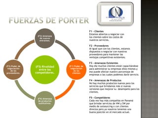 F1 – Clientes
                                                  Estamos abiertos a negociar con
                 (F3) Amenaza
                   de nuevos
                                                  los clientes sobre los costos de
                   entrantes.                     nuestros servicios.

                                                  F2 – Proveedores
                                                  Al igual que con los clientes, estamos
                                                  dispuestos a negociar con nuestros
                                                  proveedores para mantener las
                                                  ventajas competitivas existentes.

                                                  F3 – Amenazas Existentes
(F2) Poder de   (F5) Rivalidad    (F1) Poder de   Hoy día muchos clientes están capacitándose
 negociación                       negociación    para administrar su empresas ellos mismos y
    de los        entre los           de los
                competidores.                     eso puede afectar nuestro porcentaje de
proveedores.                         clientes
                                                  empresas a las cuales podemos darle servicio.

                                                  F4 - Amenazas de Productos
                                                  No hay muchos productos nuevos para los
                                                  servicios que brindamos más si nuevas
                                                  versiones que mejorar su desempeño para los
                                                  clientes.

                 (F4) Amenaza                     F5 - Competidores
                  de productos                    Cada vez hay más compañías en Panamá
                  sustitutivos.                   que brindar servicios de HW y SW por
                                                  medio de outsourcing o con clientes
                                                  directos pero ya nosotros tenemos una
                                                  buena posición en el mercado actual.
 
