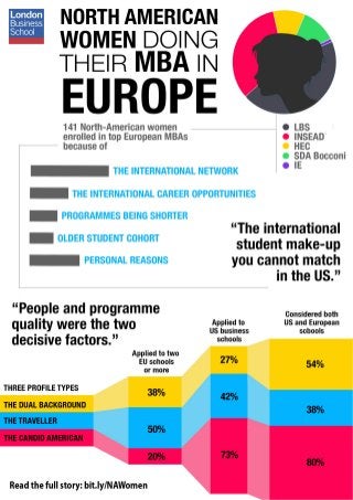 North American Women doing their MBA in Europe