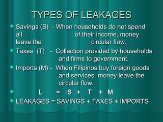 TYPES OF LEAKAGES
 Savings (S)  - When households do not spend
  all                   of their income, money
  leave the                    circular flow.
 Taxes (T) - Collection provided by households
                  and firms to government.
 Imports (M) - When Filipinos buy foreign goods
                  and services, money leave the
                  circular flow.
         L      = S + T + M
 LEAKAGES = SAVINGS + TAXES + IMPORTS
 