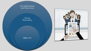 Job Applications
and Interviews
Group
Discussion
MBA-101
 