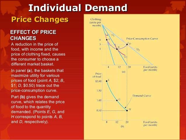 ppt - module 7 changes in equilibrium powerpoint... Mba1014 individual and market demand 080513
