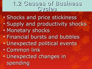 1.2 Causes of Business1.2 Causes of Business
CyclesCycles
• Shocks and price stickinessShocks and price stickiness
• Supply and productivity shocksSupply and productivity shocks
• Monetary shocksMonetary shocks
• Financial bursts and bubblesFinancial bursts and bubbles
• Unexpected political eventsUnexpected political events
• Common linkCommon link
• Unexpected changes inUnexpected changes in
spendingspending
 