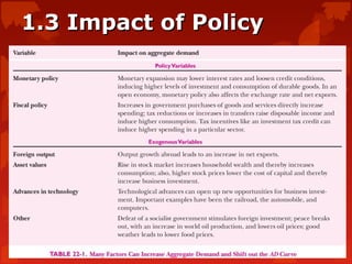 1.3 Impact of Policy1.3 Impact of Policy
 