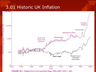 3.01 Historic UK Inflation
 
