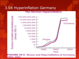 3.04 Hyperinflation Germany
 