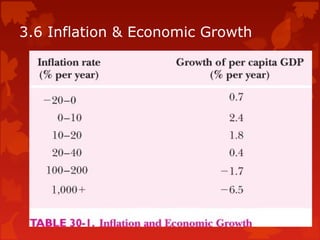3.6 Inflation & Economic Growth
 