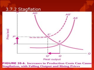 3.7.2 Stagflation
 